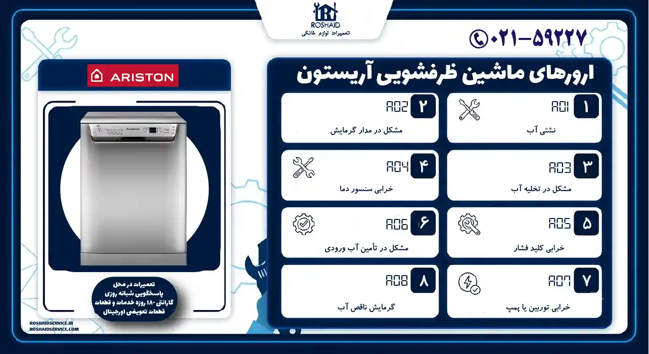 ارورهای ماشین ظرفشویی آریستون